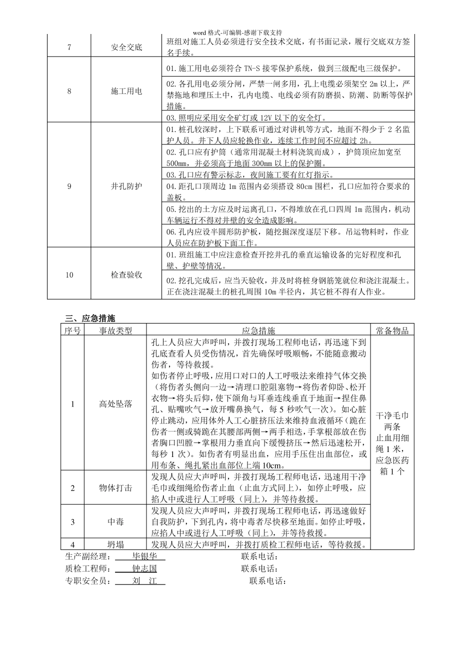 人工挖孔桩危险告知牌_第2页