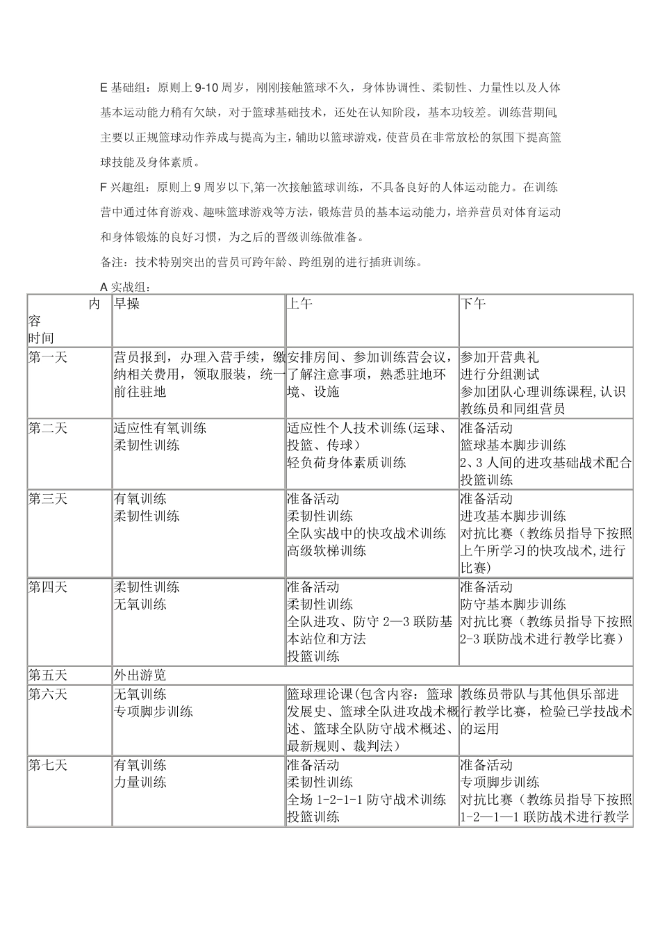 篮球训练营训练计划_第2页