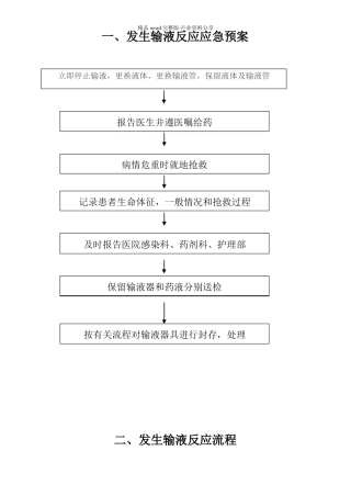 患者发生输液反应应急预案演练大纲