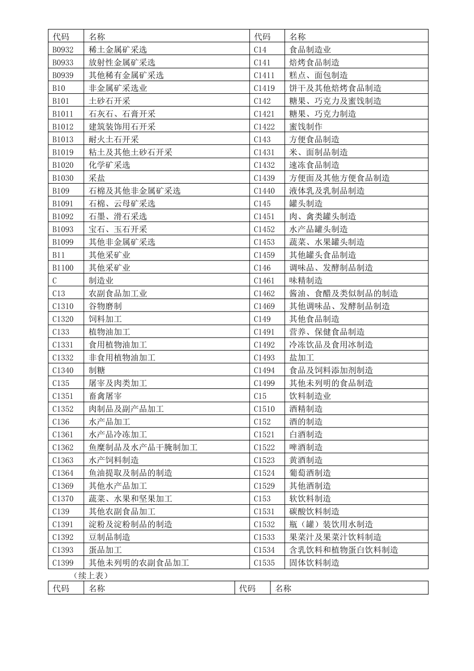国民经济行业分类表_第2页