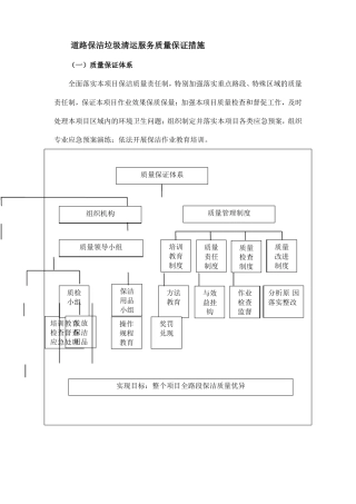 道路保洁垃圾清运服务质量保证措施