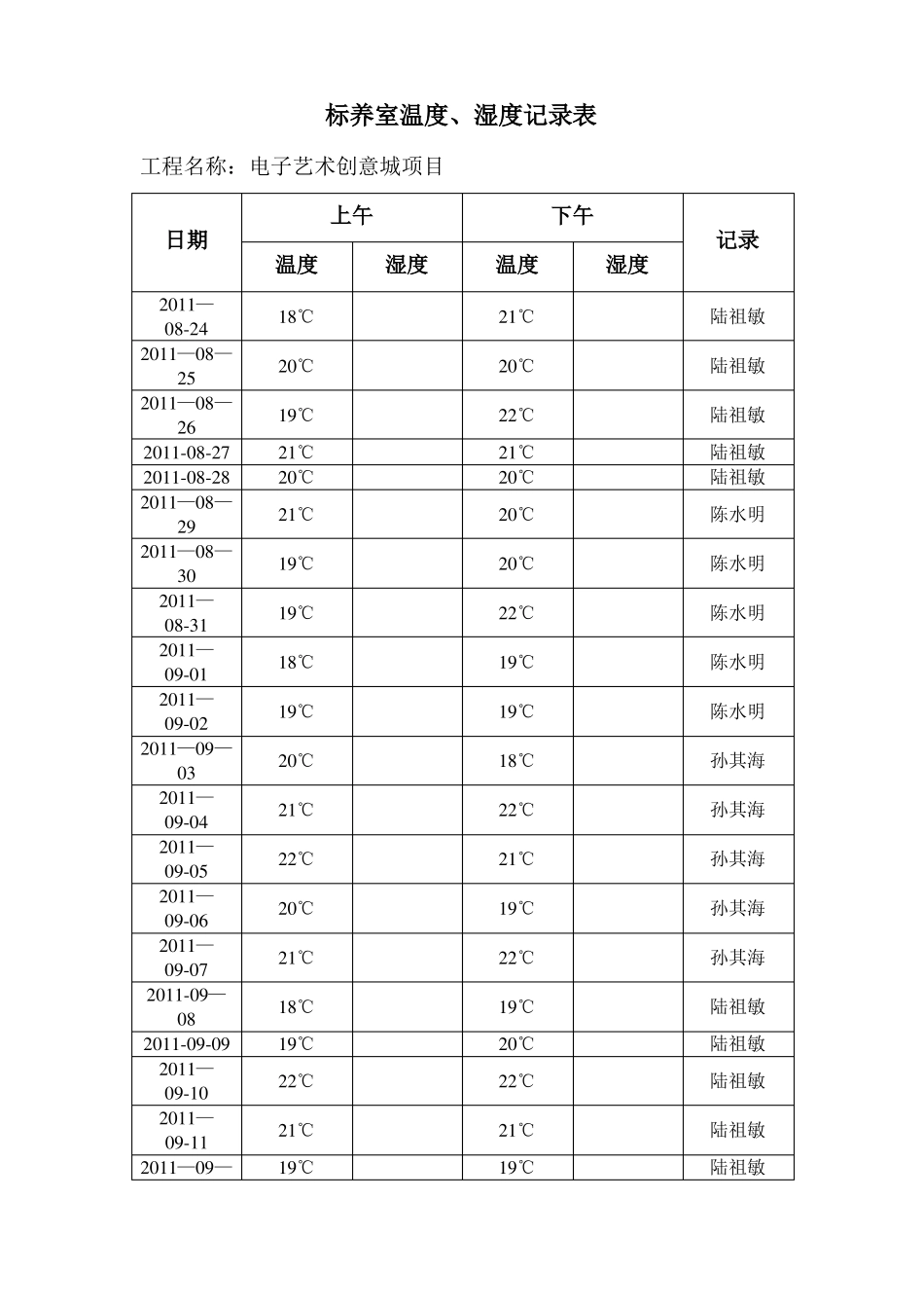 标养室温度湿度记录表_第1页