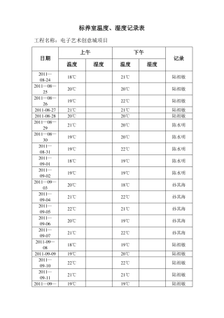 标养室温度湿度记录表