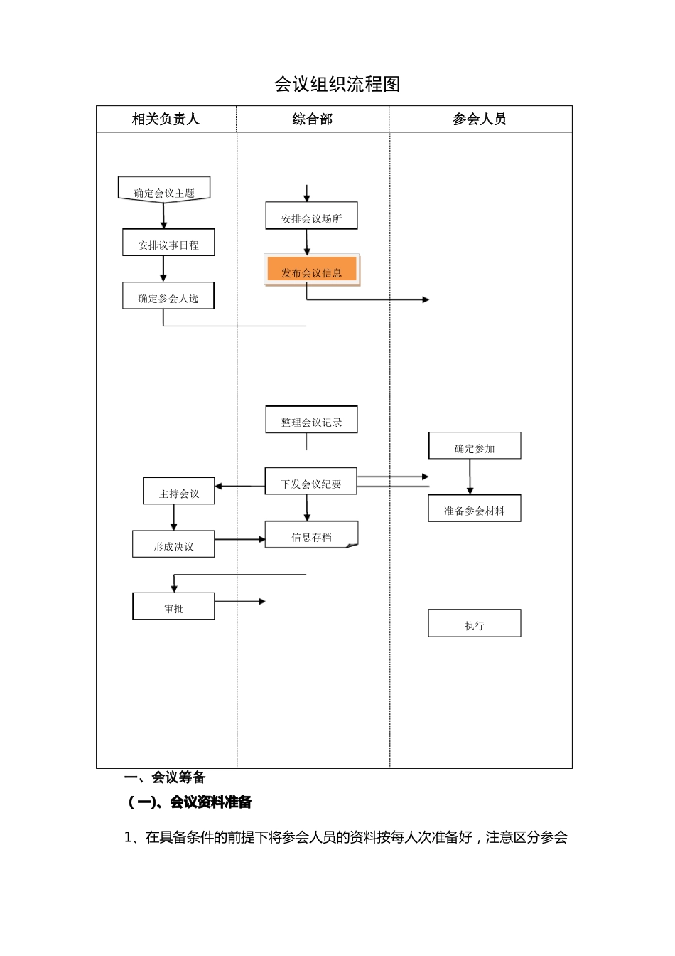 会议组织流程及注意事项_第2页