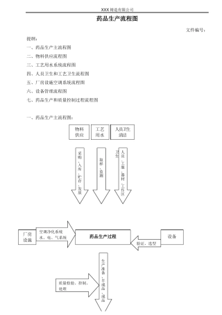 药品生产流程图