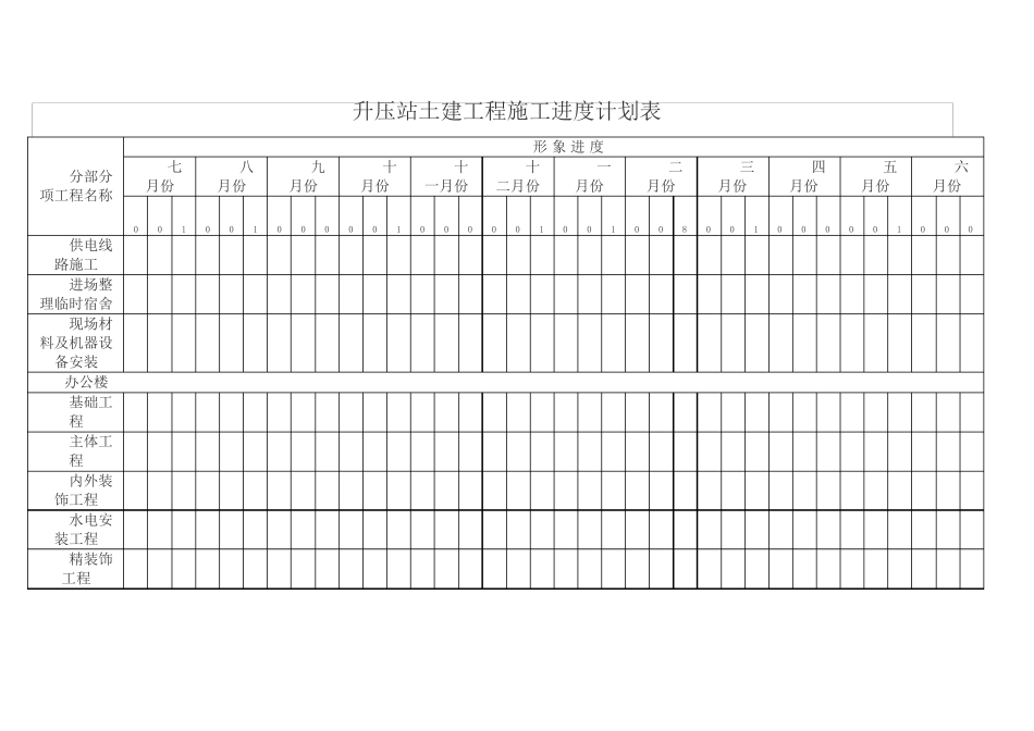 升压站土建工程施工进度计划表_第1页