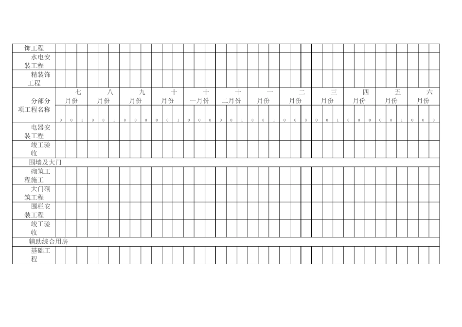 升压站土建工程施工进度计划表_第3页