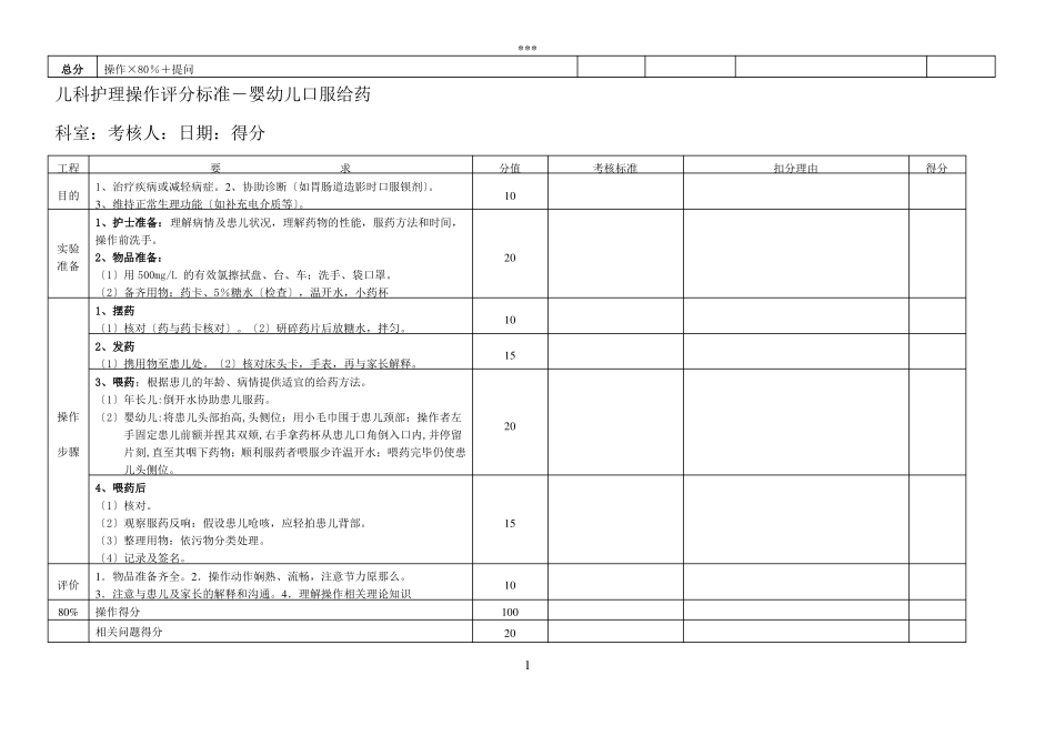 儿科护理操作评分标准_第2页