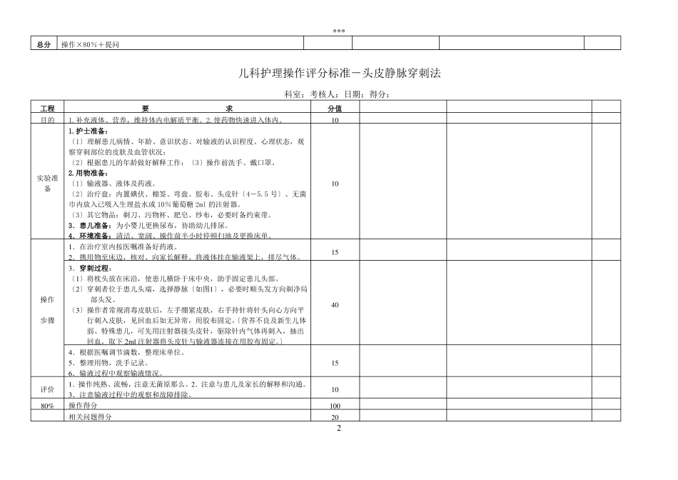 儿科护理操作评分标准_第3页