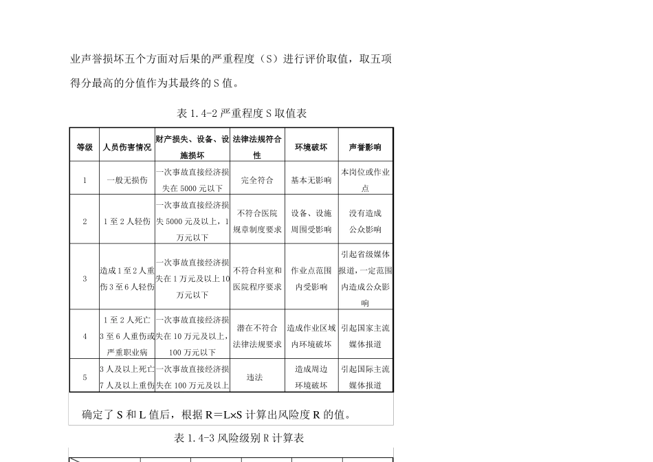 医院安全生产风险分级管控各科室危害有害因素辨识_第3页