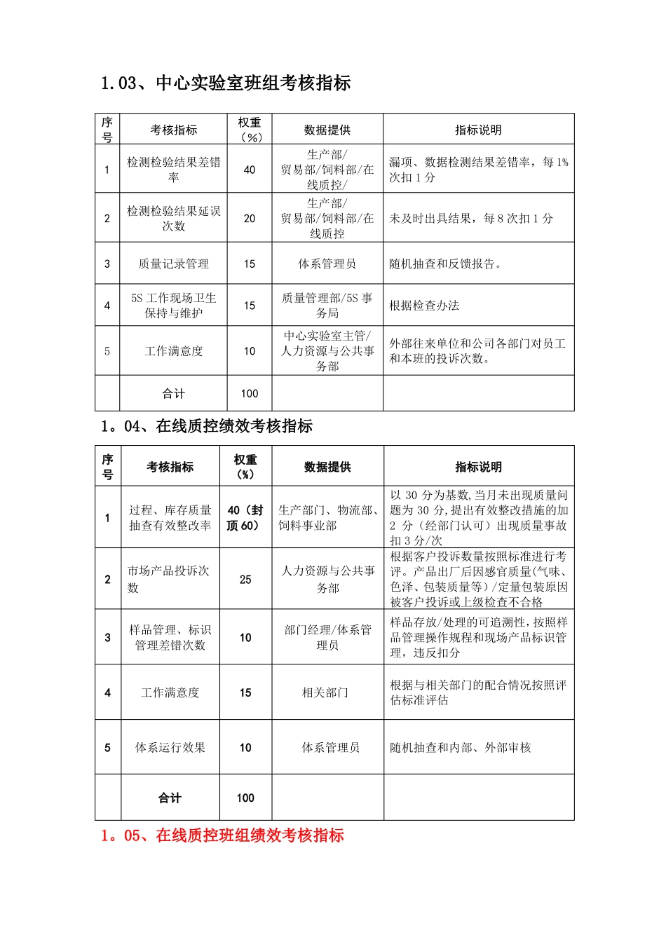 品质管理部门绩效考核---KPI绩效指标_第2页