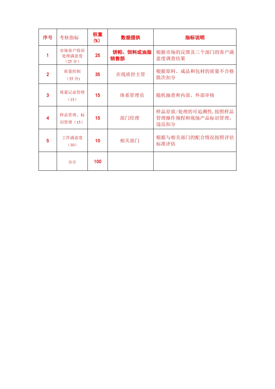 品质管理部门绩效考核---KPI绩效指标_第3页