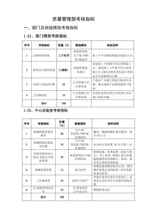 品质管理部门绩效考核---KPI绩效指标