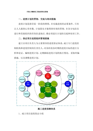 污染土壤修复工程进度保证措施