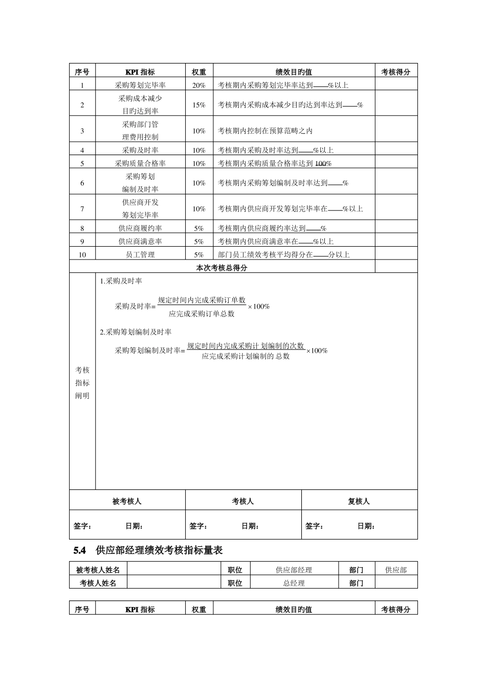 采购绩效考核指标表_第2页