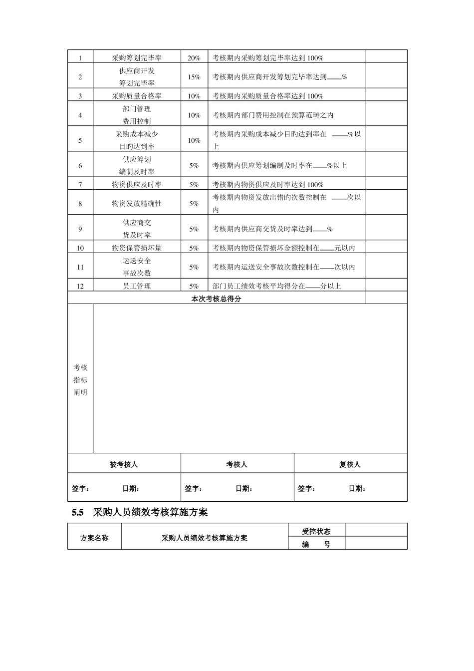 采购绩效考核指标表_第3页