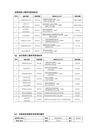 采购绩效考核指标表