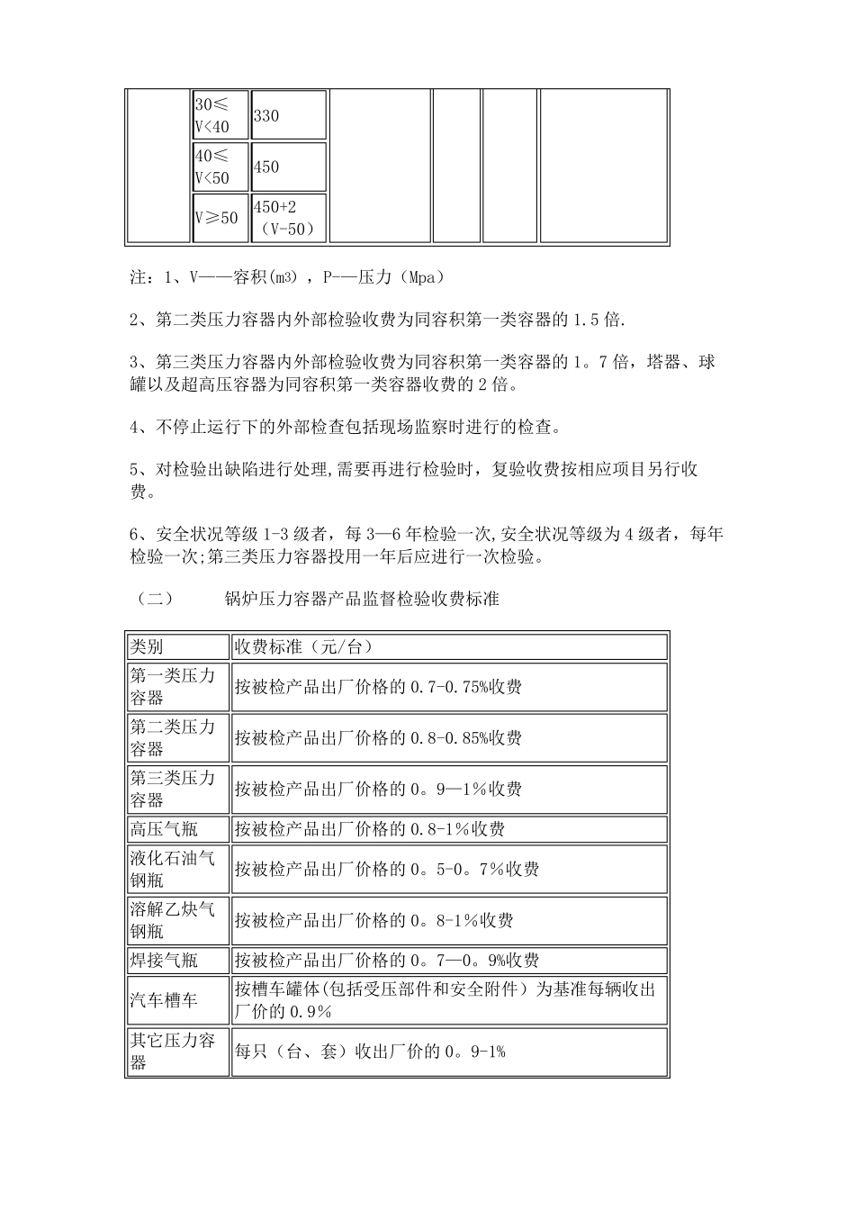 江苏锅炉压力容器检验收费标准_第2页