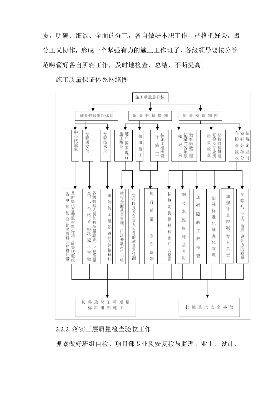 技术标质量安全保证措施_第2页