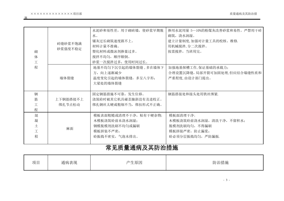 建筑工程常见质量通病及防治措施_第3页
