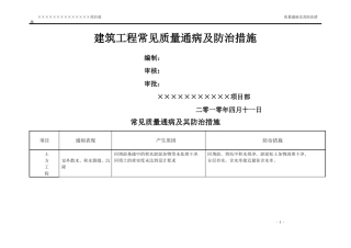 建筑工程常见质量通病及防治措施