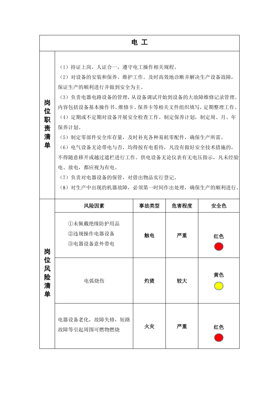 安全生产两单两卡_第1页