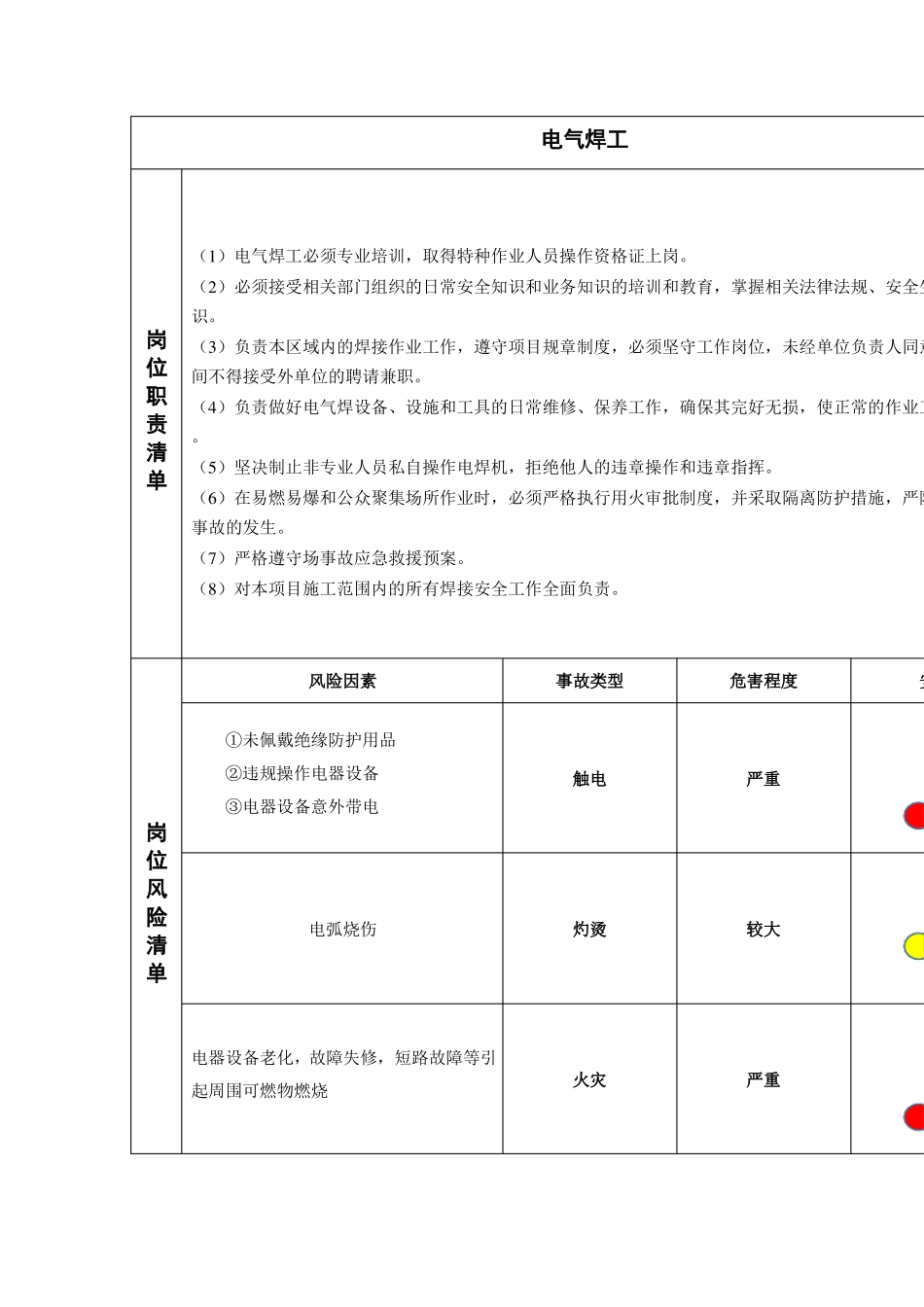 安全生产两单两卡_第3页