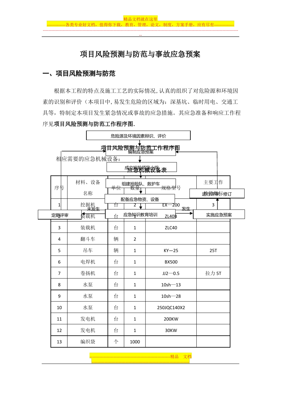 项目风险预测与应急预案_第1页