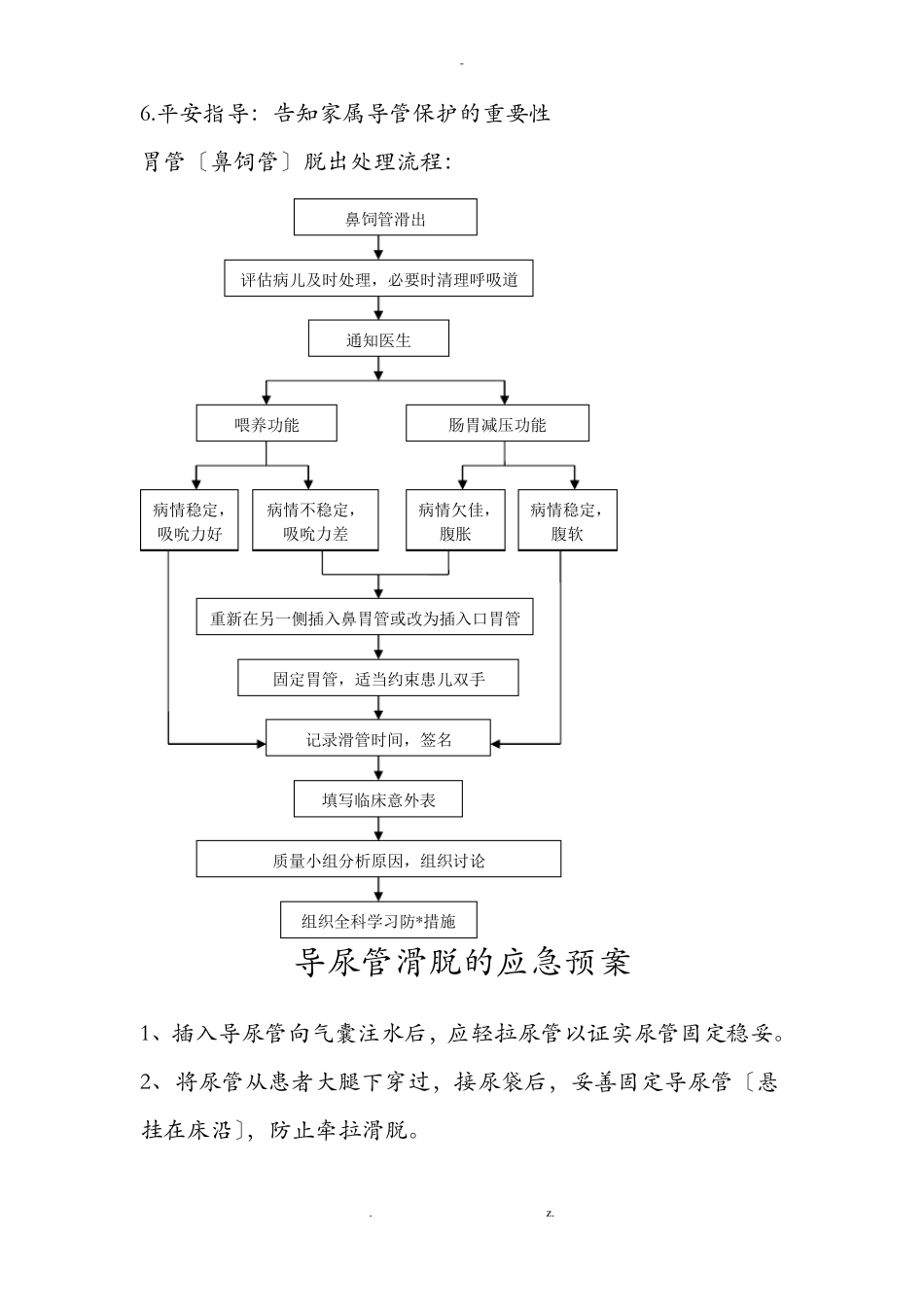导管脱落应急预案及处理流程_第3页