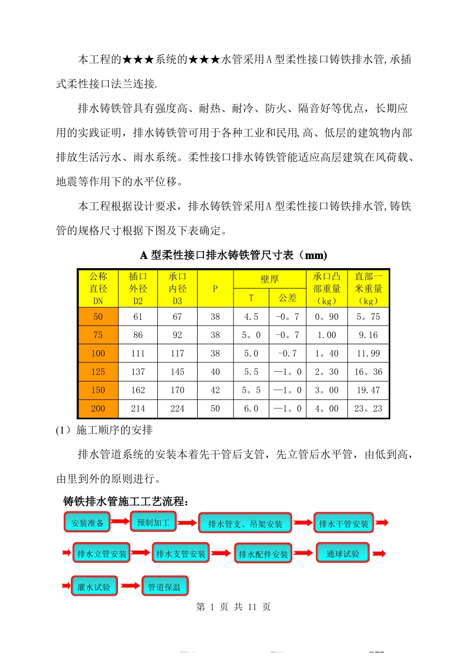 A型柔性法兰连接排水铸铁管施工工艺要点_第1页