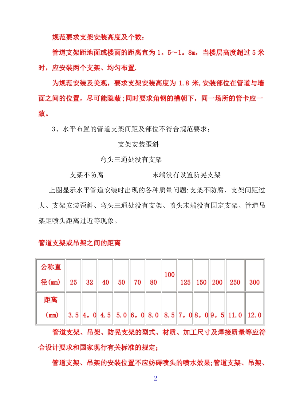 消防安装工程质量通病及防治措施_第2页