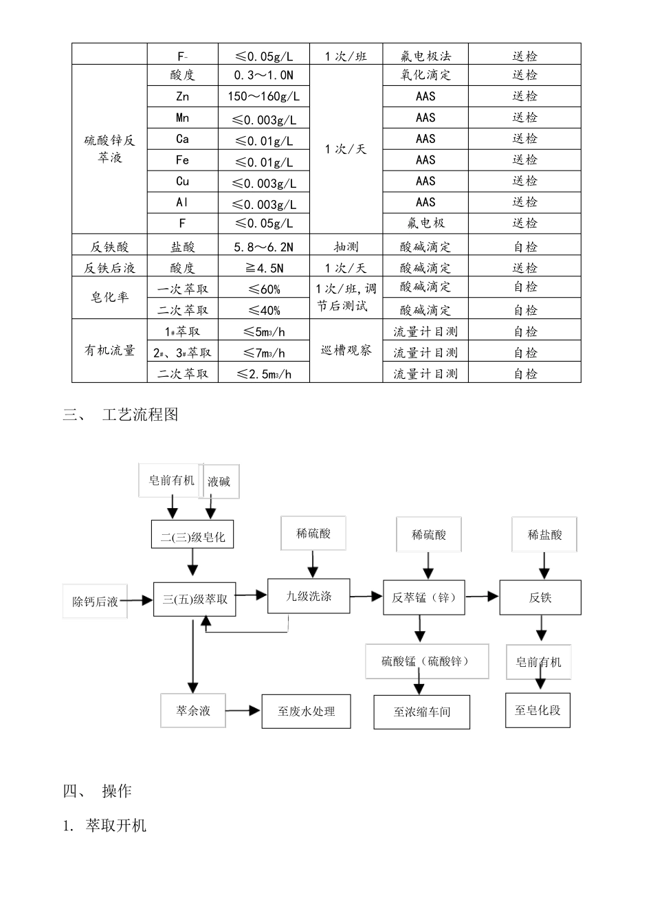 锌锰萃取作业指导书_第2页
