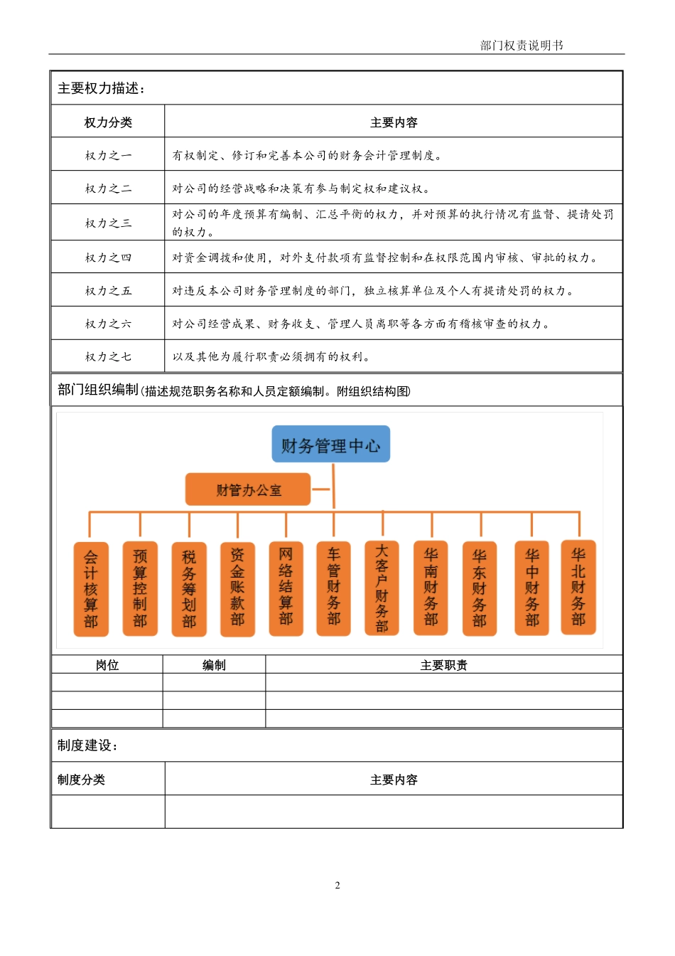 财务部门职责说明书模板大全模板_第2页