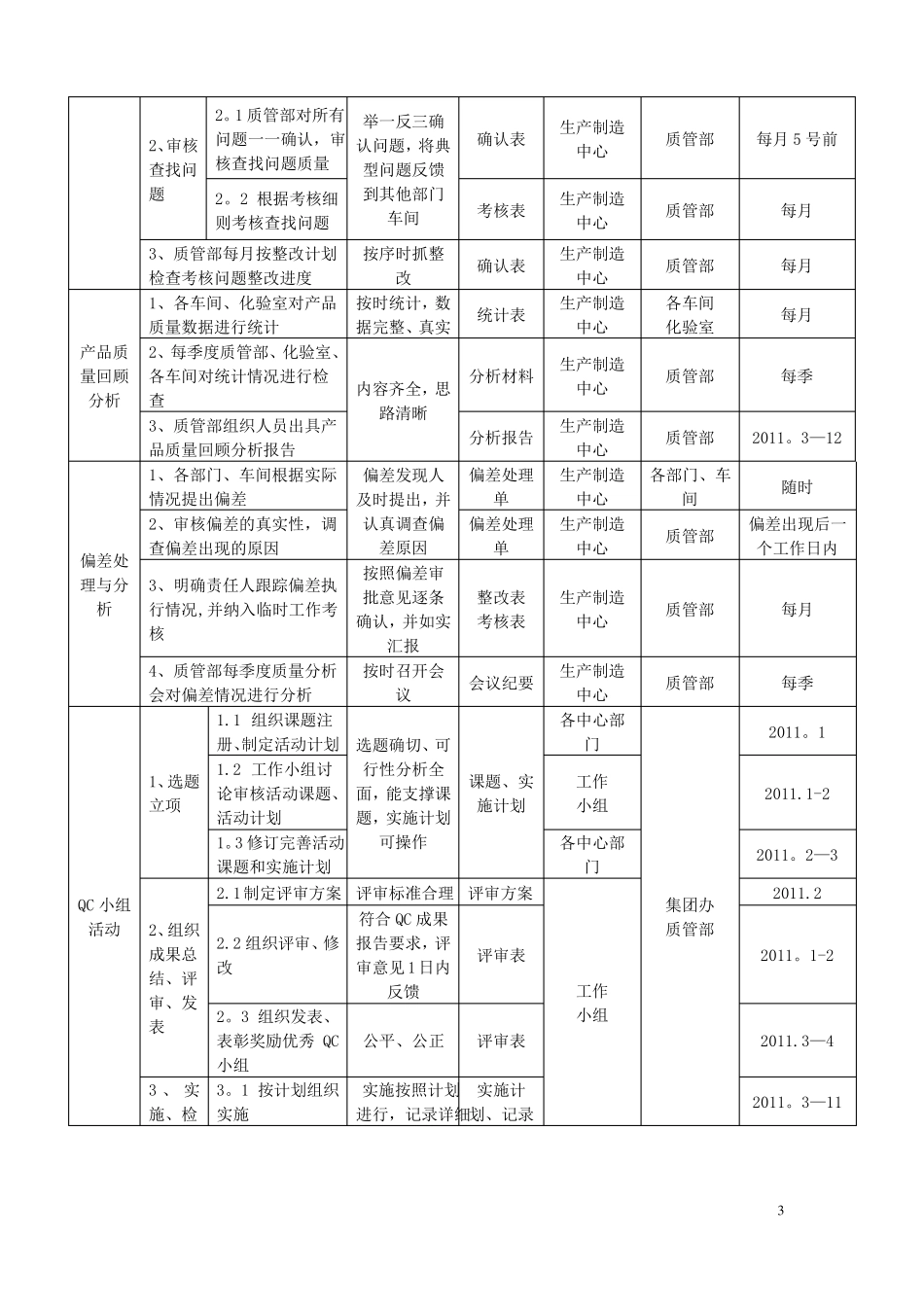 全面质量管理实施计划_第3页