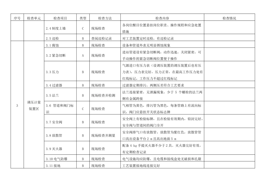 压缩天然气汽车加气站安全检查表_第2页