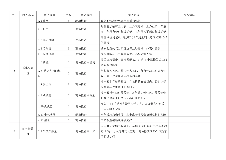 压缩天然气汽车加气站安全检查表_第3页