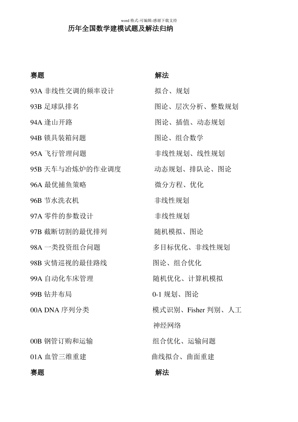 历年全国数学建模试题及解法归纳_第1页