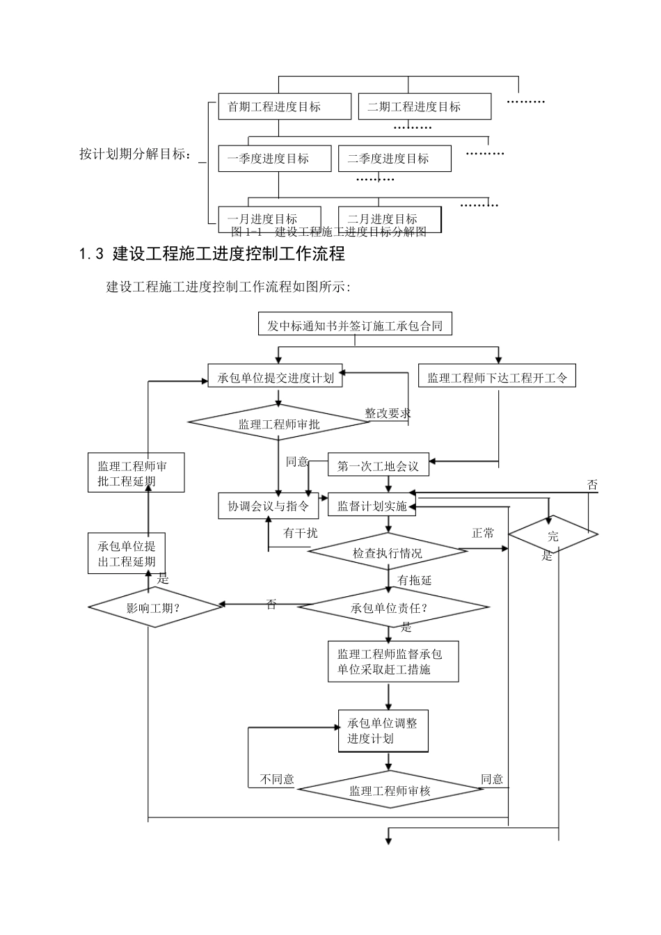 公路工程施工进度控制_第3页