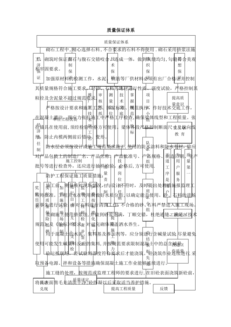 桥涵工程质量管理体系质量保证措施_第2页