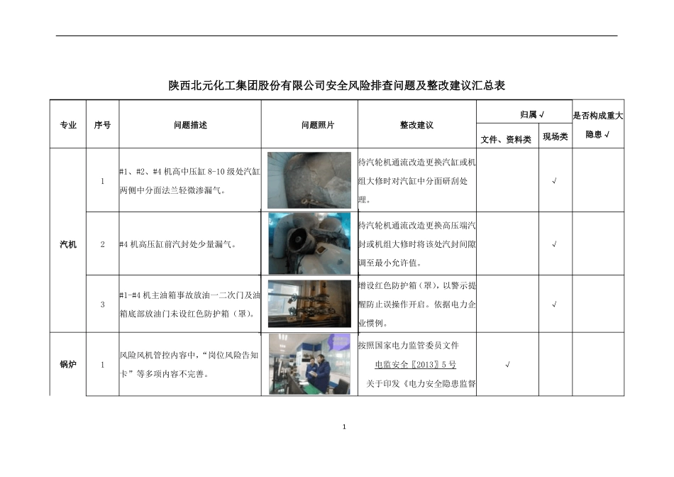 北元化工热电问题_第1页