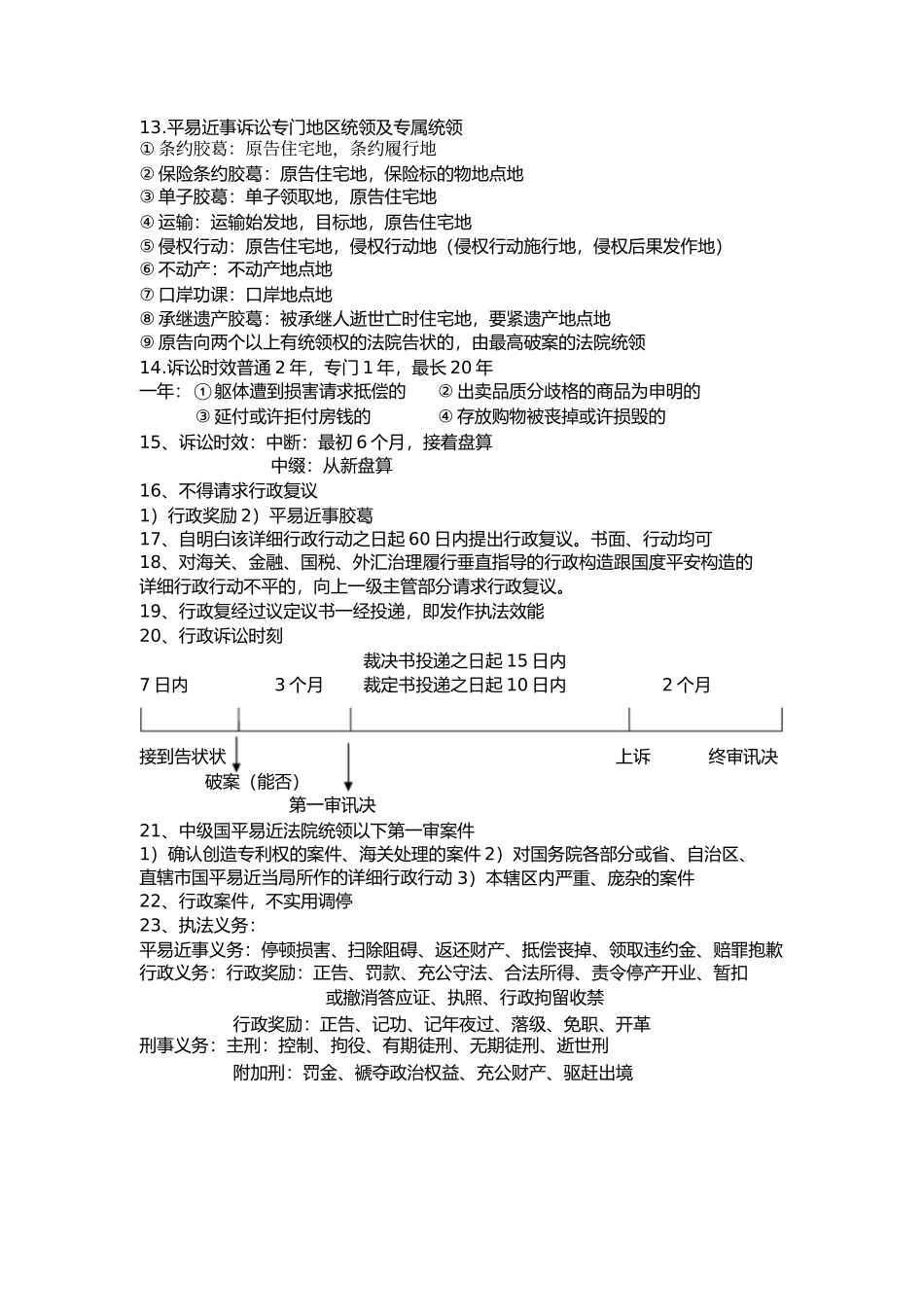 经济法总结14章_第2页