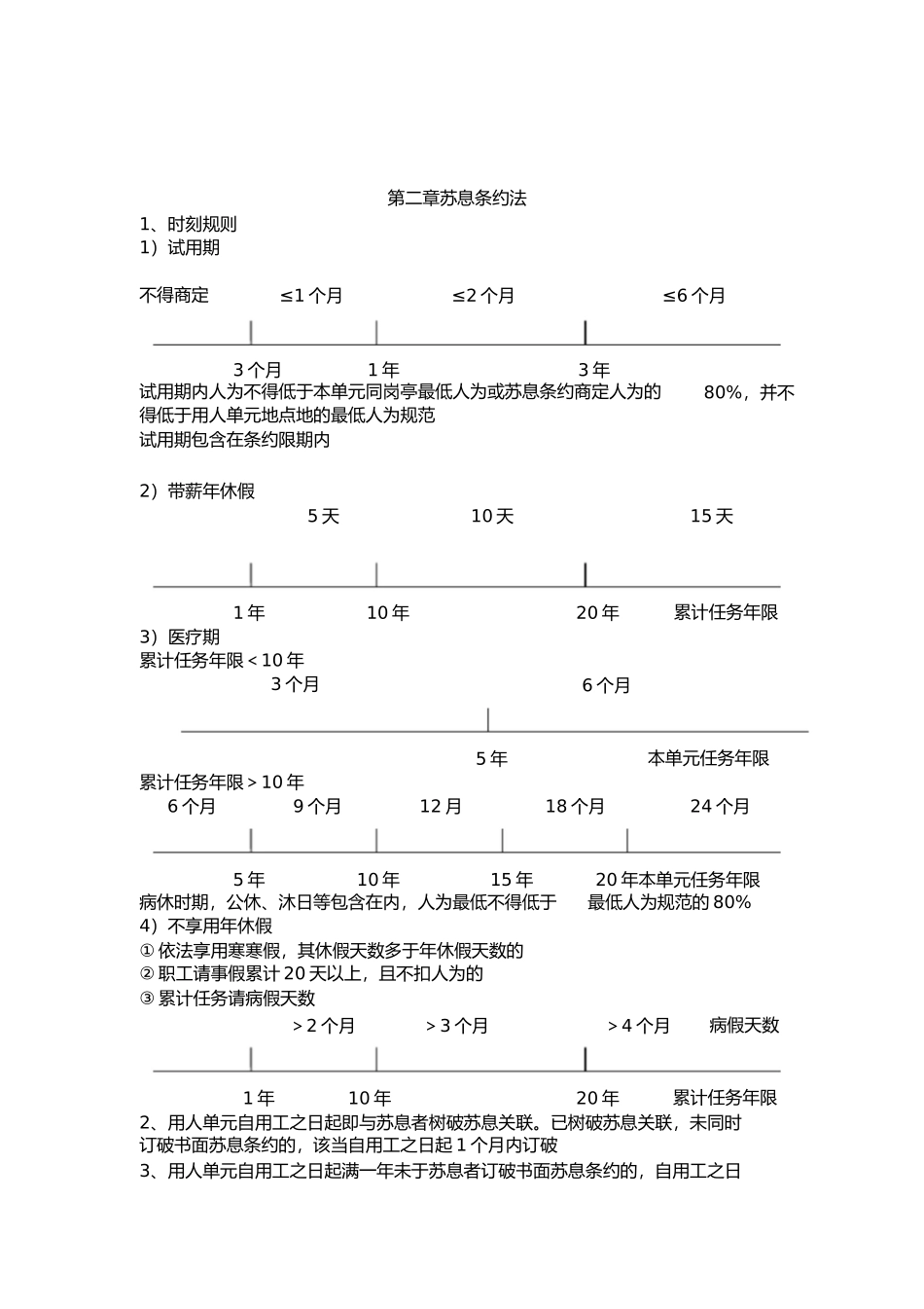 经济法总结14章_第3页