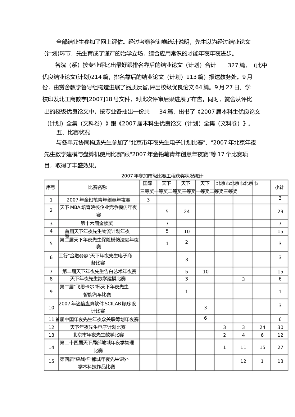 实践教学管理办公室年度工作总结_第3页