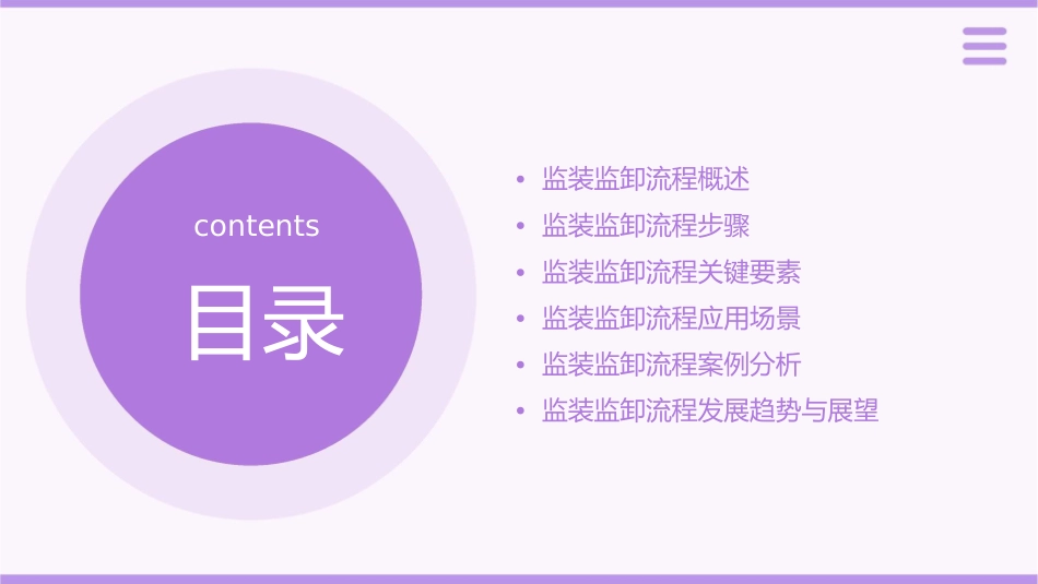 监装监卸流程介绍课件_第2页