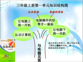 知识结构图王