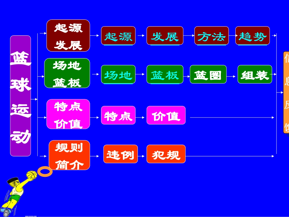 初中体育-篮球运动基础知识课件1_第3页