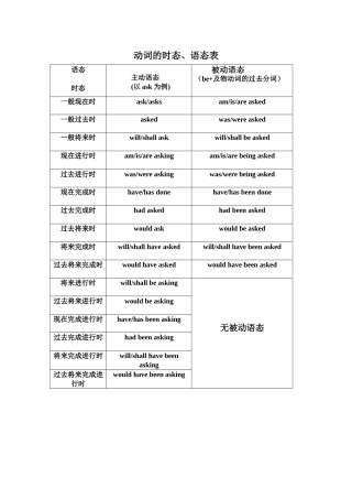 动词时态语态表完整