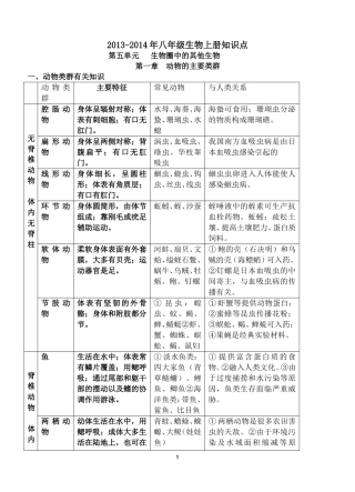 2013人教版八年级生物上册知识点_2