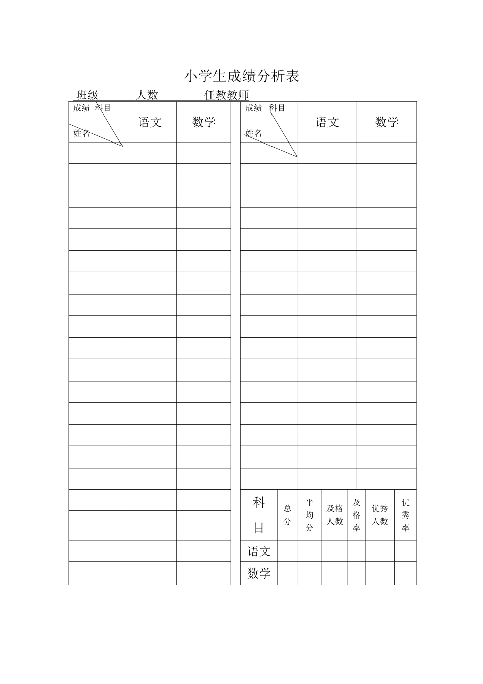 小学生成绩分析表 (2)_第1页