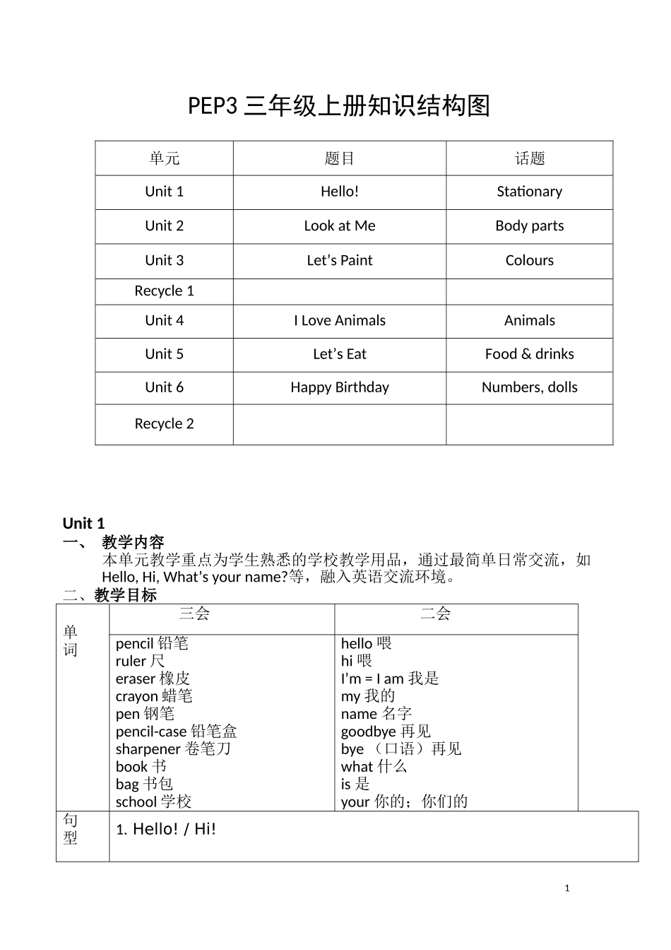 pep三年级英语上册知识结构图_第1页